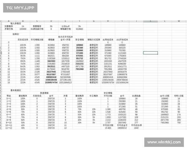 深入解析地下城与勇士强化系统的复杂机制与策略选择 深入解析地下城与勇士强化系统的复杂机制与策略选择
